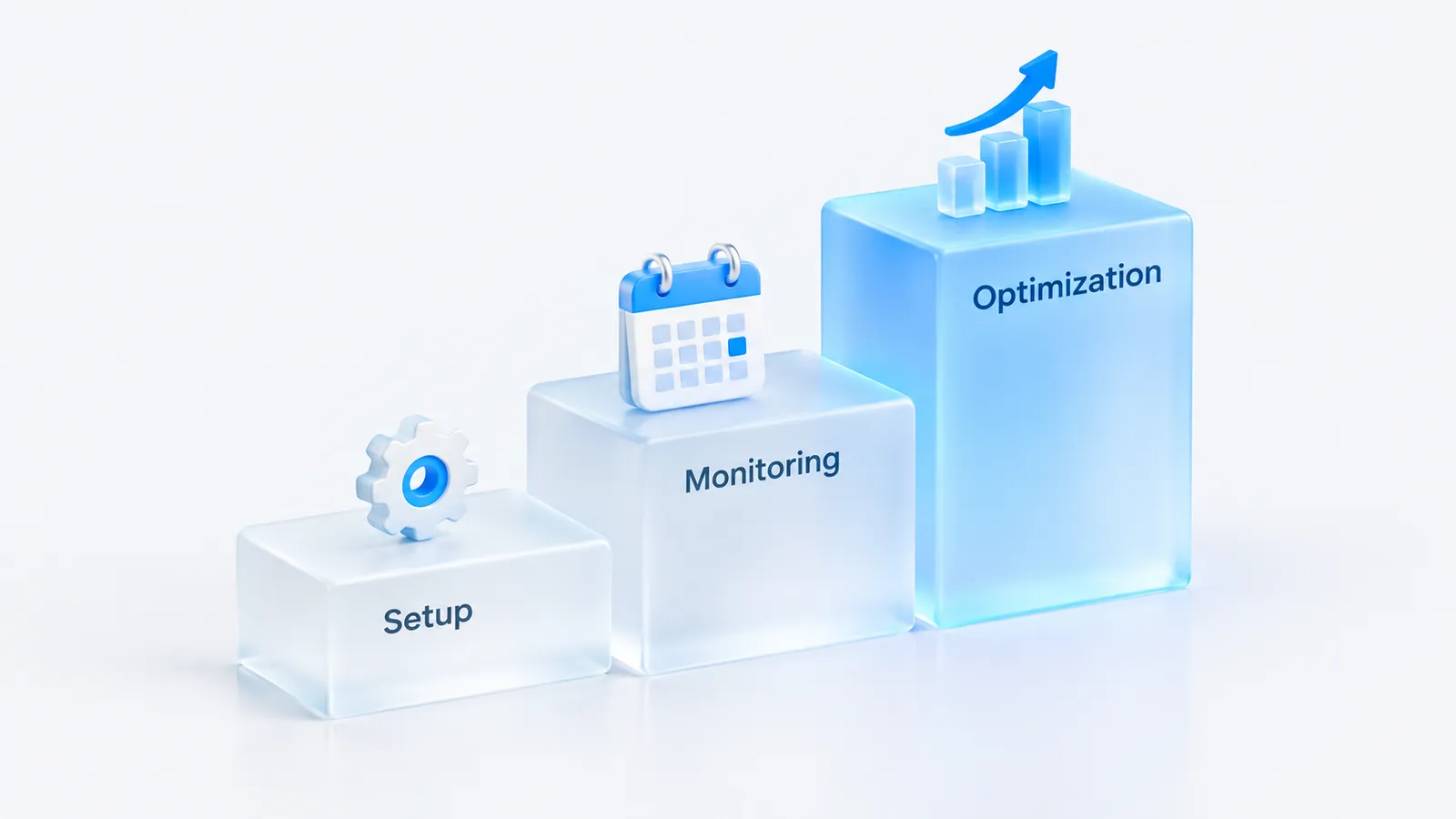 Three ascending steps labelled Setup, Monitoring and Optimization representing a productized AI visibility retainer