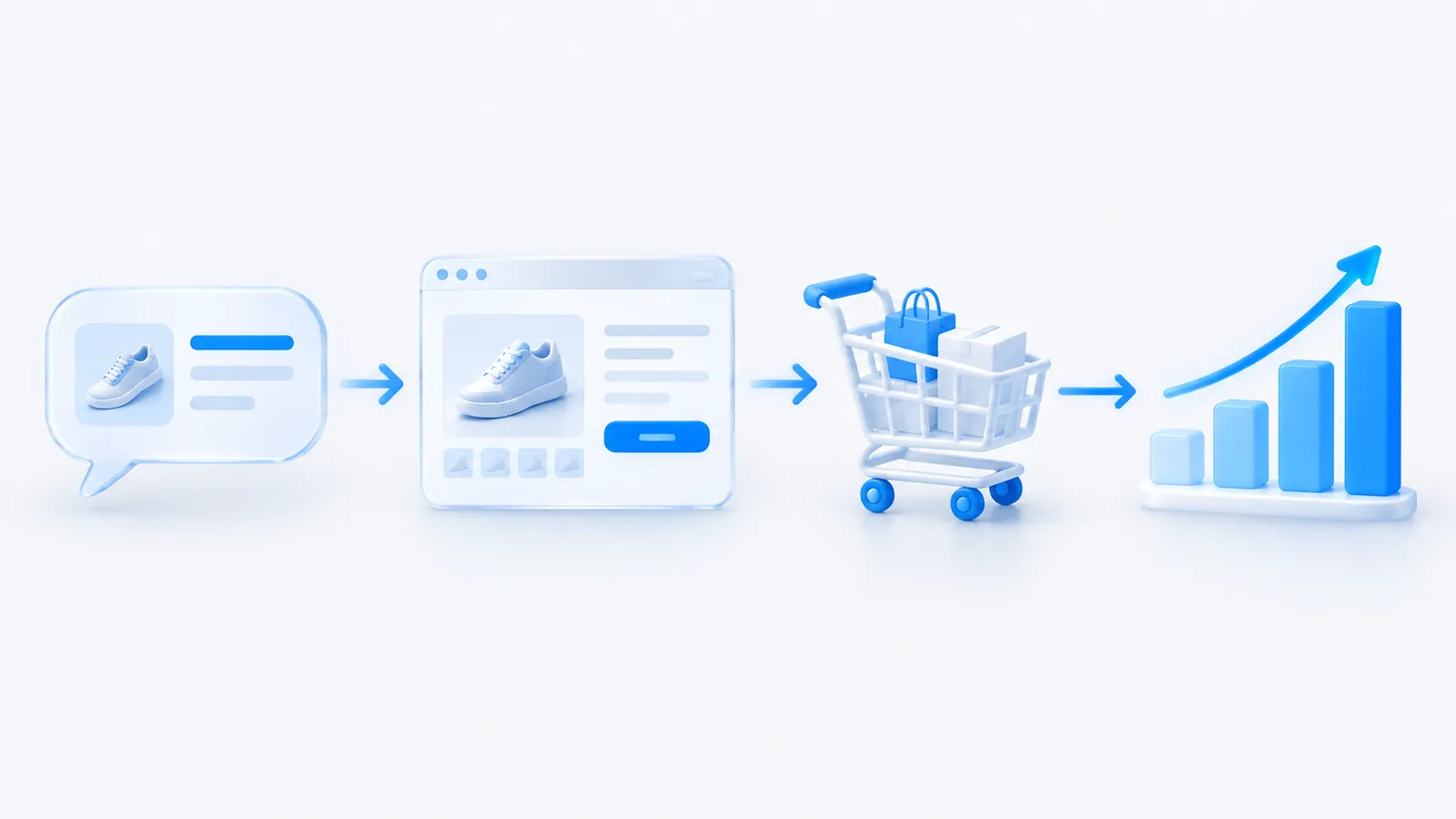 Flow diagram from an AI answer mentioning a product, to a product page visit, to a cart, to a revenue chart