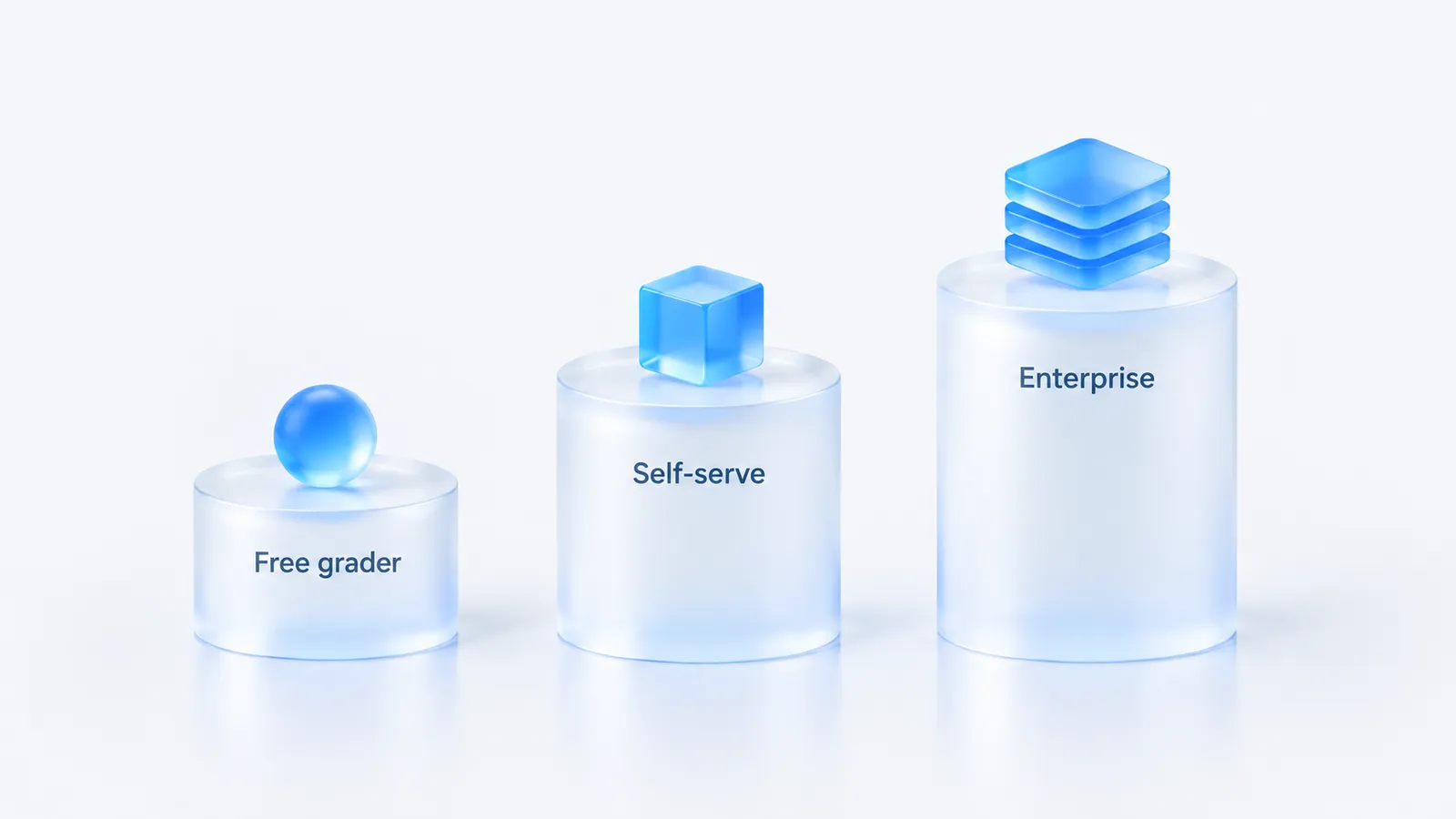 Three pedestals of increasing height labelled Free grader, Self-serve and Enterprise