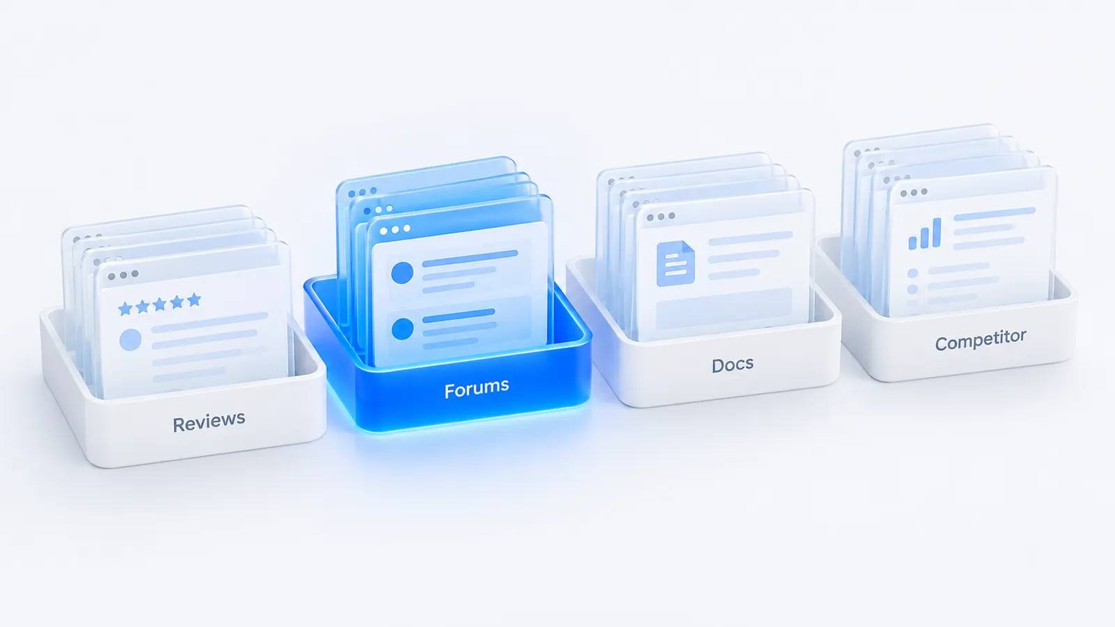 Cited pages sorted into four trays, reviews, forums, docs and competitor sites, with forums highlighted as the dominant source