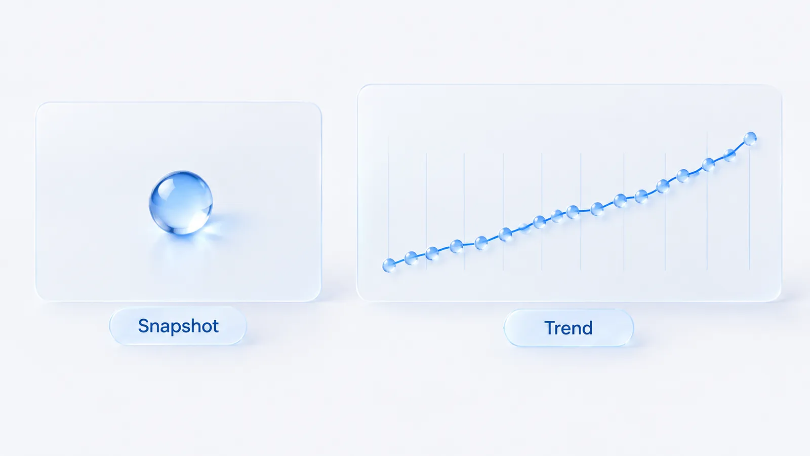 A single isolated data point labelled snapshot beside a rising line of many data points labelled trend