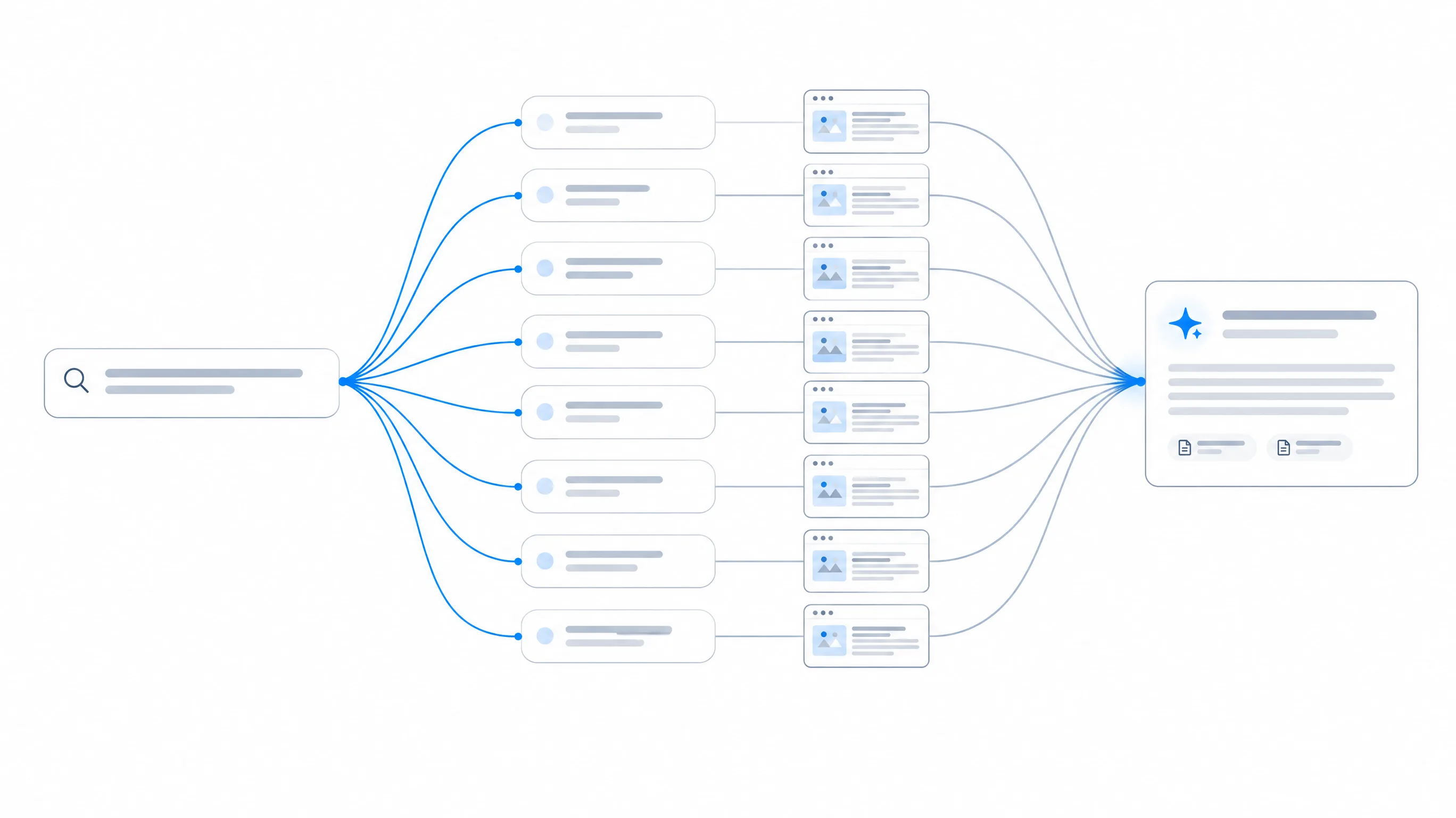 One search prompt branching into nine fan-out sub-queries, each retrieving web pages that converge into a single cited AI answer
